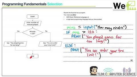 2.2 Programming Fundamentals A - GCSE OCR Computer Science J277 Paper 2 - Exam Questions and Recap