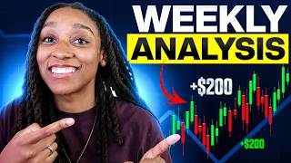 Weekly Market Analysis | AUDCHF & EURAUD Setups