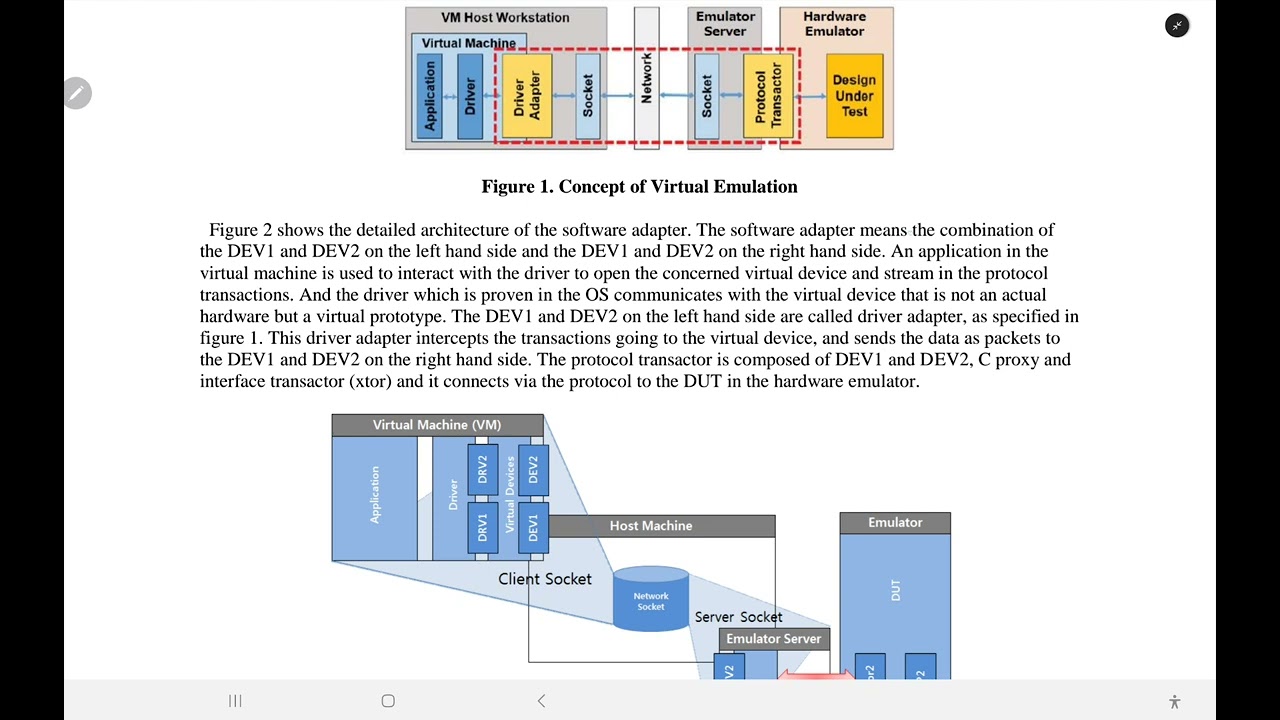 [DVCon2019] High-Speed Interface IP Validation based on Virtual Emulation Platform