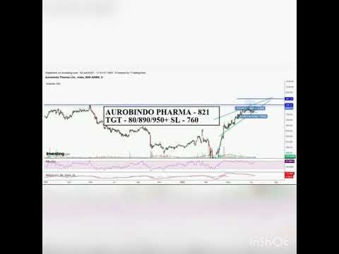 Value pick 12th July 2020 top stock picks