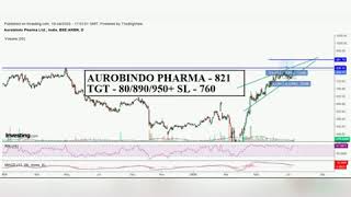 Value pick 12th July 2020 top stock picks