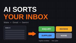 Let AI Sort Your Inbox: Make + Gmail + Gemini Tutorial (Free Plan)