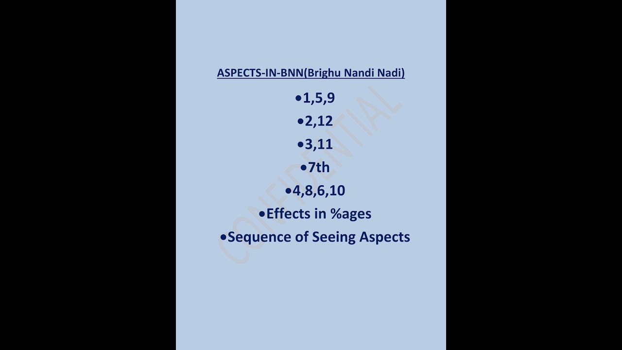 BNN(BRIGHU NANDI NADI)-Astrology (Aspects in BNN Basics)
