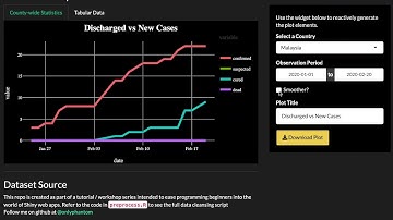 Shiny Web App for absolute beginners: a COVID-19 (corona virus) visualization