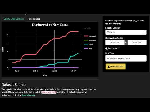 Shiny Web App for absolute beginners: a COVID-19 (corona virus) visualization