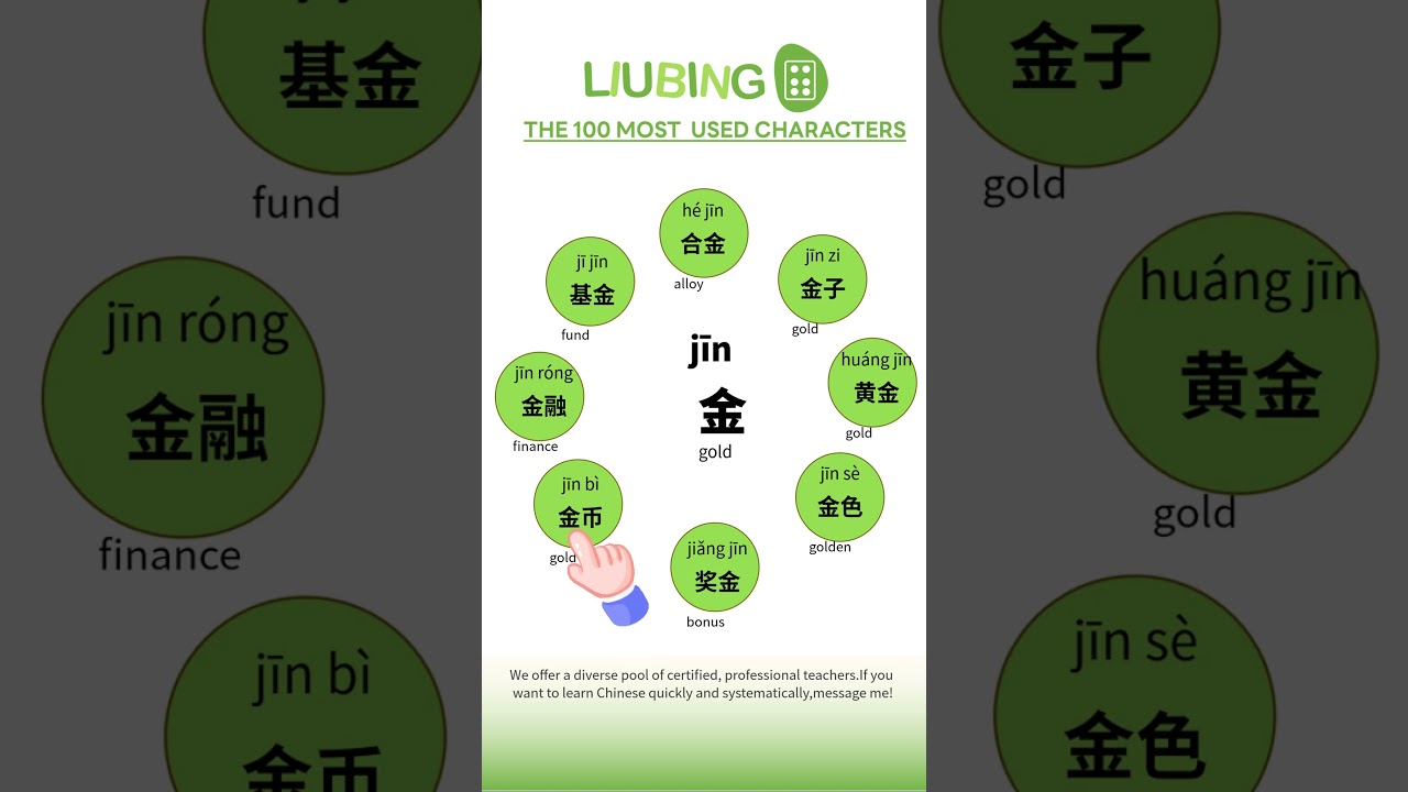 Top 100 Chinese characters -96金#Chinese #mandarin #languagelearning #pinyin #learnmandarin