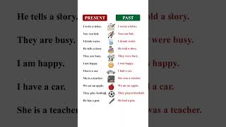 Present vs Past Tense 📘 | Easy English Grammar Practice
