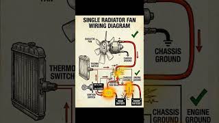 SINGLE RADIATOR FAN WIRING DIAGRAM