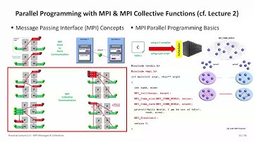 2024 High Performance Computing Practical Lecture 2.1 MPI Messages & Collectives Part2 👨‍💻