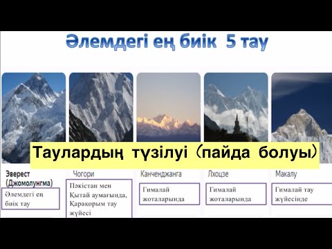 Video: Геоморфолог болуу үчүн кандай квалификациялар керек?