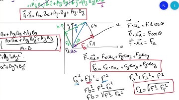 Statics Engineers Dot Product