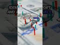 Top 3 Forex Breakout Trading Strategies to Boost Your Wins! #forexbreakout #tradingtips