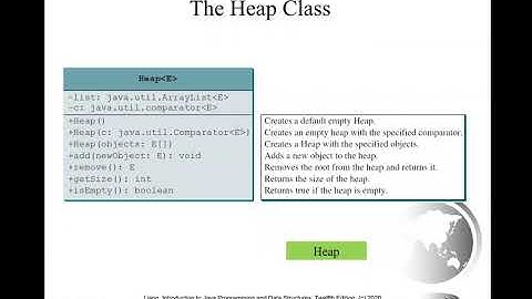Daniel Liang Java Section 23.6 B Heap Sort