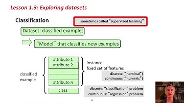Data Mining with Weka (1.3: Exploring datasets)