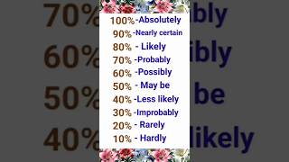 #Maths activity #percentage for kids #youtubeshorts #mathstricks #math magic #youtubeshorts #shorts