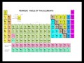 Parts Of Periodic Table Of Elements