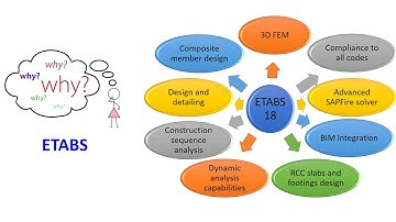 Become an Etabs advanced expert in just 30 days! Get trained by industry experts.