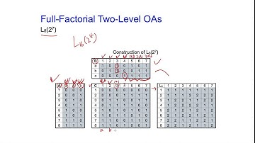 Taguchi Methods Open Course Lecture 09-09, by Huei-Huang Lee