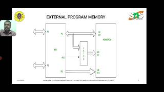 Interfacing to external memory