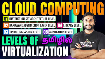 What are the Levels of Virtualization in Cloud Computing? 📚 Different Implementation #cloudcomputing