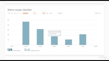 Property Managers Reduce Utility Costs with Alert Labs Dashboard