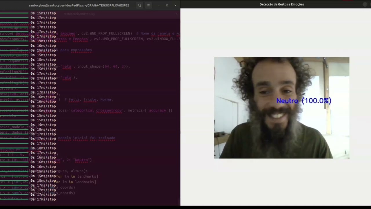 Treinando um modelo convolucional CNN com OpenCV e Python