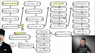 12. Sınıf İnkılap Tarihi Soru Cevap Ayt