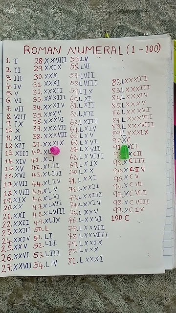 roman-numerals-roman-numerals-1-to-100-how-to-write-1-to-hundred-in