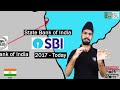 Banking in India - History of State Bank of India (SBI) - Part 1