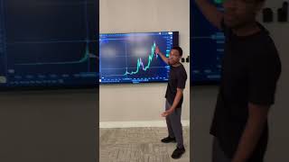 Buying as much Ibit as possible while cryptos down#crypto #bitcoin #investing #stockmarket
