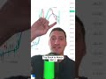 Top stock to watch 🤑 #daytrader #optionstrader #daytrading #stockmarket #stocks #options