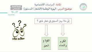 الهوية الوطنية (الشعار/ الدستور )(1) - الدراسات الاجتماعية - رابع ابتدائي فكري 4