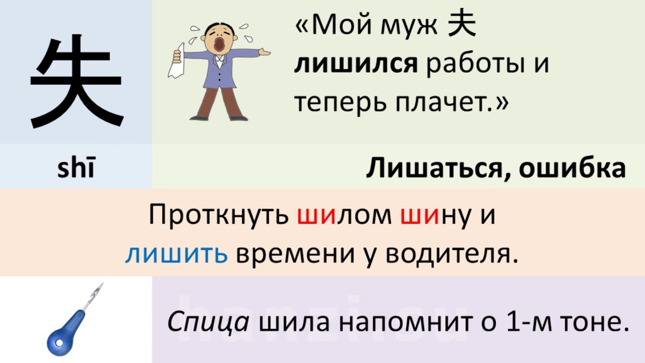 Китайский язык для начинающих на русском. Китайский язык иероглифы. Китайский язык учить. Китайский язык иероглифы для начинающих. Китайский для начинающих.