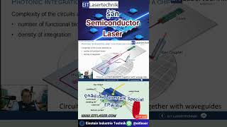 เจาะลึก Semiconductor Laser: พลังงาน "แสง" ที่ขับเคลื่อนโลกอนาคต ✨
