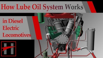 How Engine Lube Oil System Works in Diesel Electric Locomotives ( 3D Animation )
