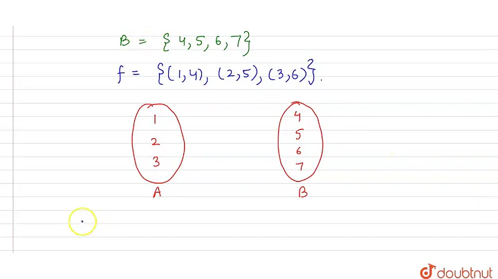 Let `A = {1, 2, 3}`, `B = {4, 5, 6, 7}`and let `f = {(1, 4), (2, 5), (3, 6)}`be a function from A to