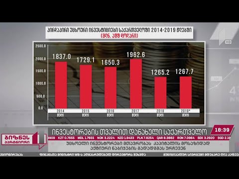 ინვესტორების თვალით დანახული საქართველო
