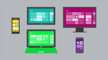 How Windows Server 2012 Provides a Consistent Experience