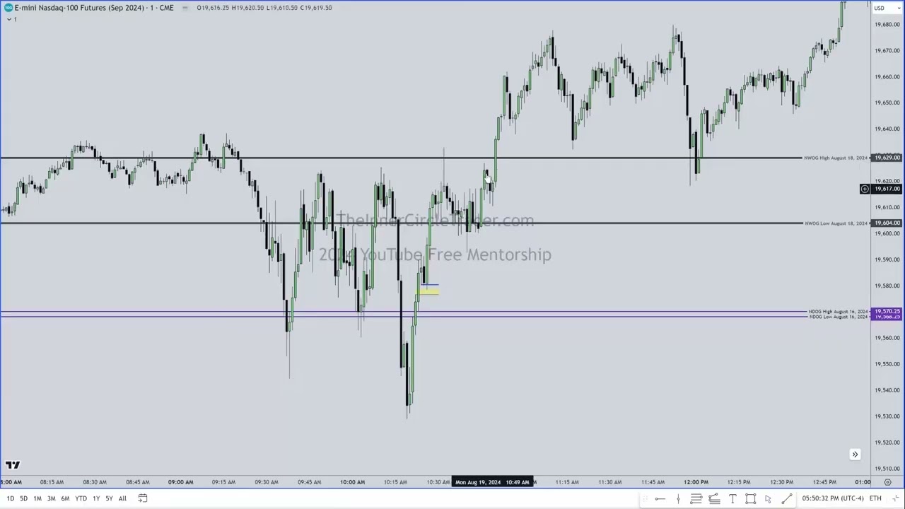 Lecture  12 lunch & end of day macro info, recap of 11's  price action