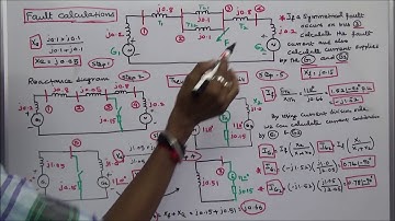 SYMMETRICAL FAULT CALCULATIONS – PART – 13 –APPLICATION OF THEVENIN’S THEOREM & ONE PROBLEM