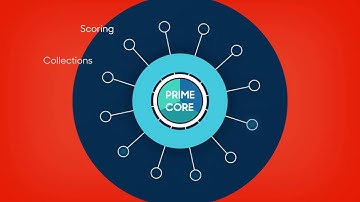 PRIME Overview