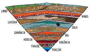 Todos Os Níveis Do Inferno Explicados Em 9 Minutos O Inferno De Dante