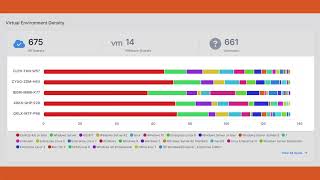 Private cloud overview