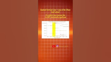 Meta-Analysis & Forest Plot in 60 seconds