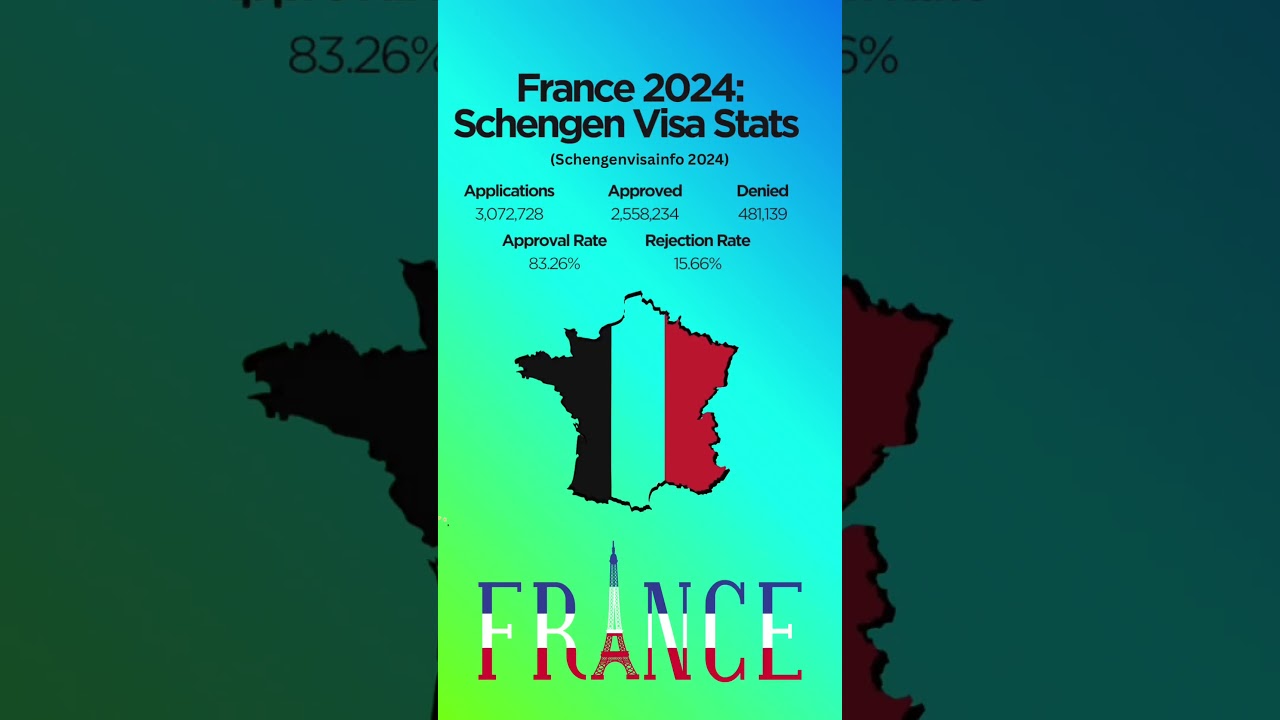 France Visa Approval Rate Will Surprise You!