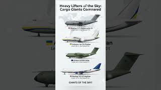 A400M Atlas vs An-124 vs C-17 vs 747Dreamlifter | Heavy Cargo Planes Compared