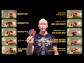 F2L Tutorials
