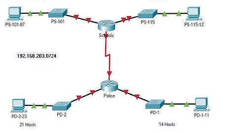 11.10.1 Packet Tracer - Design and Implement a VLSM Addressing Scheme