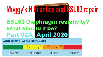 Quad ESL63 repair Part 02A Diaphragm Resistivity