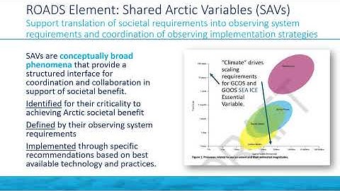 211 A Roadmap for Arctic  Observing and Data Systems